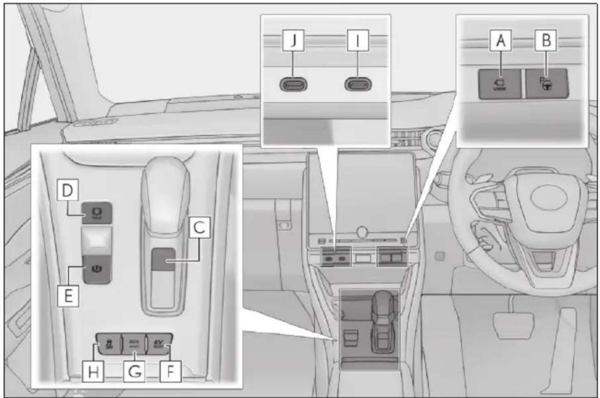 LEXUS LBX (2024) - Prístrojový panel (vozidlá s pravostranným riadením) - 2