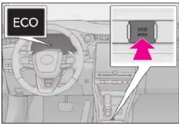 ECO ECO MODE