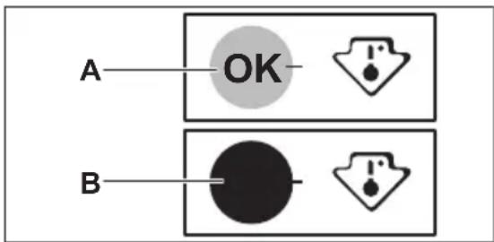 A OK B