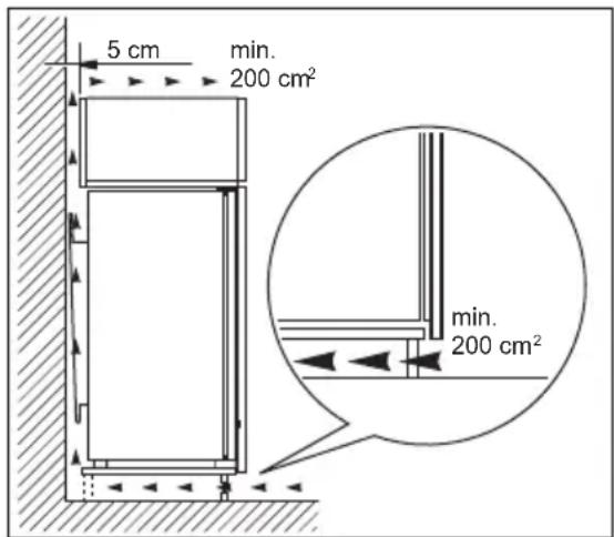 5 cm min. 200 cm² min. 200 cm²