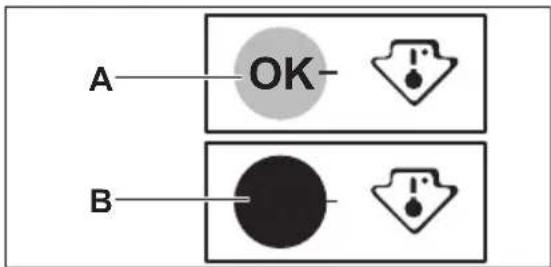 A OK B