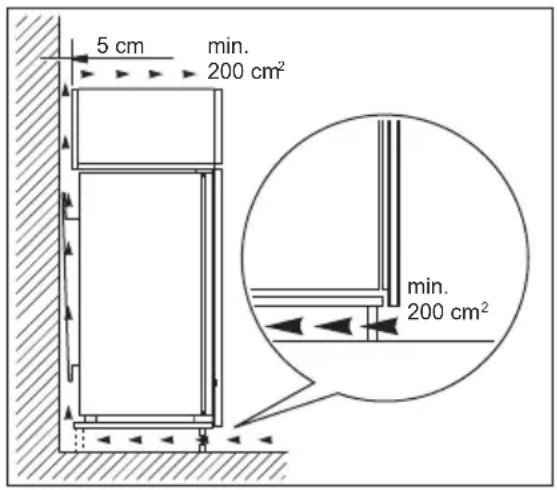 5 cm min. 200 cm² min. 200 cm²