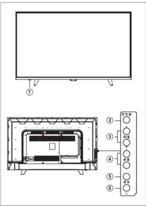 PHILIPS 5000 series 42PFF5201 - 控制面板 - 1