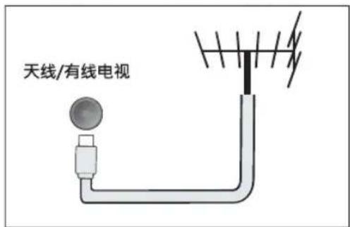 PHILIPS 5000 series 42PFF5201 - ① 天线/有线电视 - 1