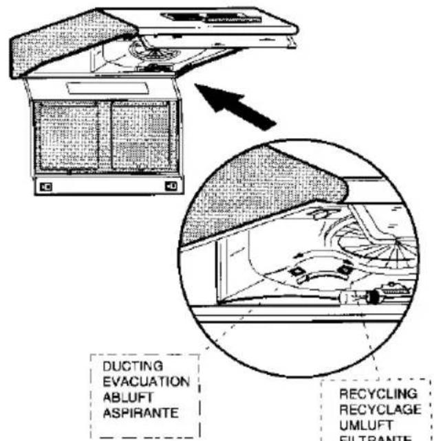DUCTING EVACUATION ABLUFT ASPIRANTE RECYCLING RECYCLAGE UMLUFT EILTRANTE