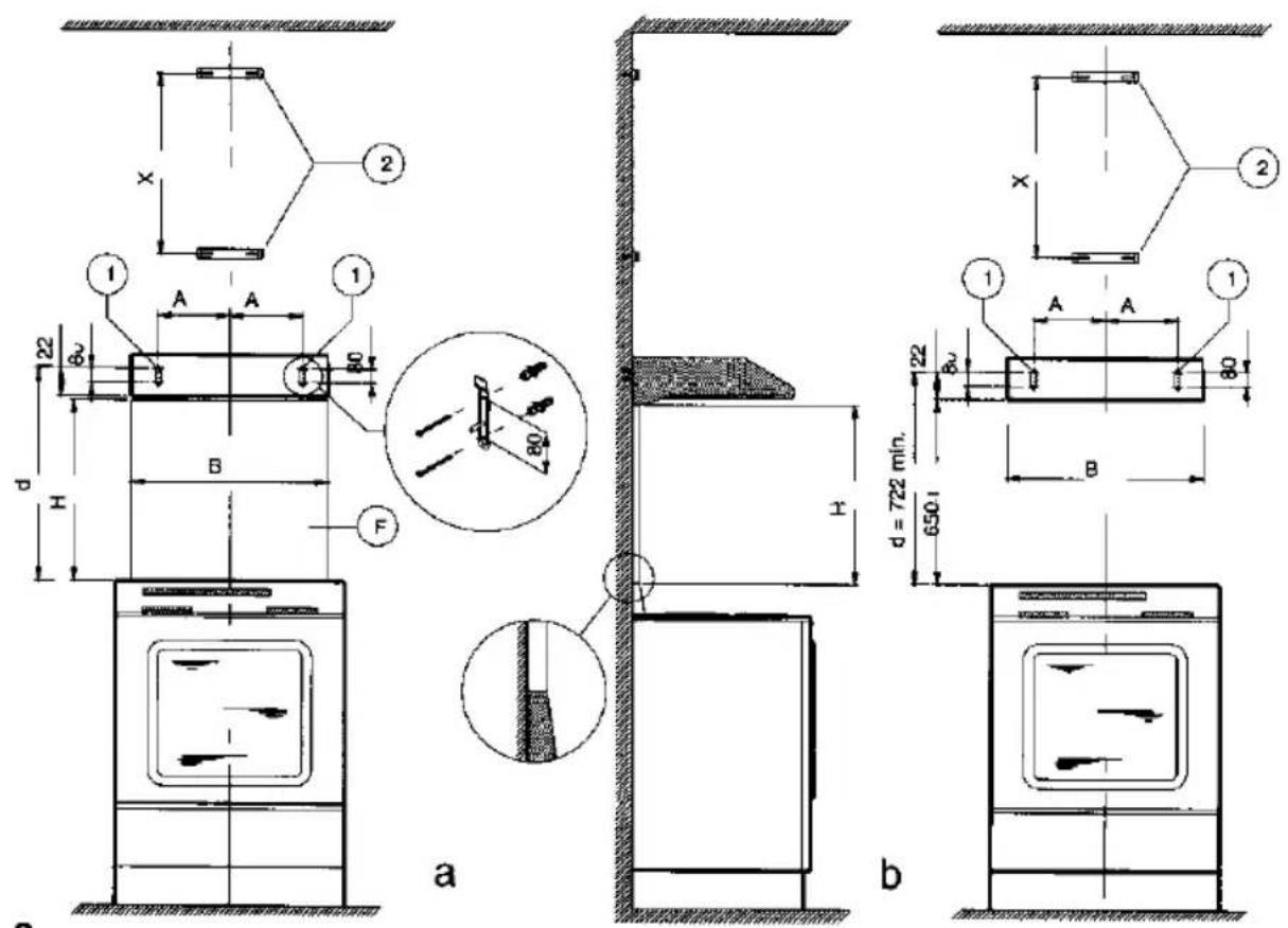 a b 1 2 A A B H F d = 722 min. 650.1 80 22 80 1 2 1 A A B