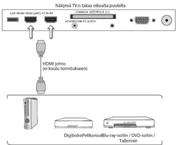 Logik L24HE13N - AV-laitteen liittäminen HDMI-kaapelilla - 2