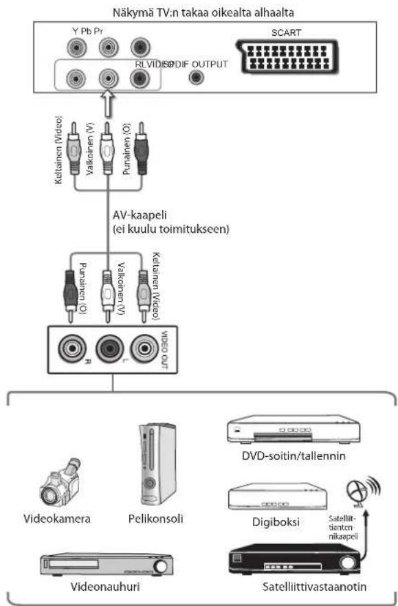 Logik L24HE13N - AV-laitteen liittäminen komposiittikaapelilla - 1