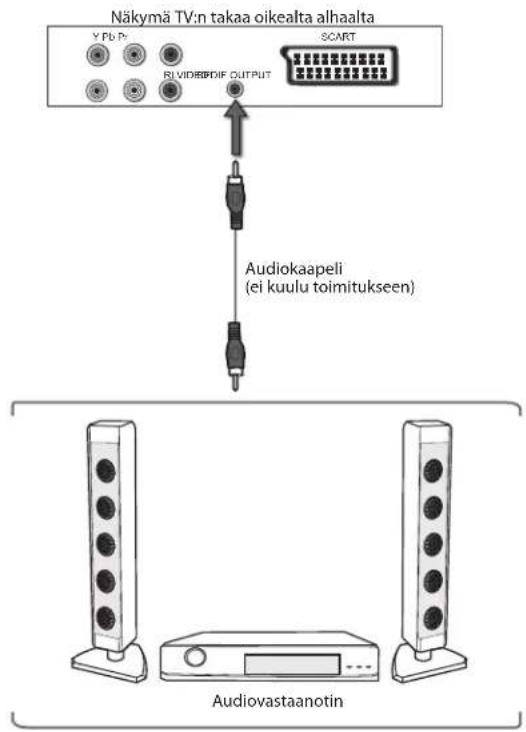 Logik L24HE13N - Koaksiaali-audiovastaanottimen liittäminen - 2
