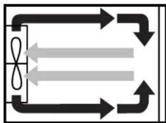 graph TD A["Start"] --> B{Loop} B --> C["Right"] B --> D["Left"] B --> E["Down"] C --> F["Up"] D --> G["Down"] E --> H["Up"] E --> I["Down"]