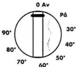 0 Av På 90° 80° 70° 60° 50° 40° 30°