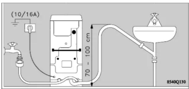ROSENLEW RTT910 - Sijoitus - 3