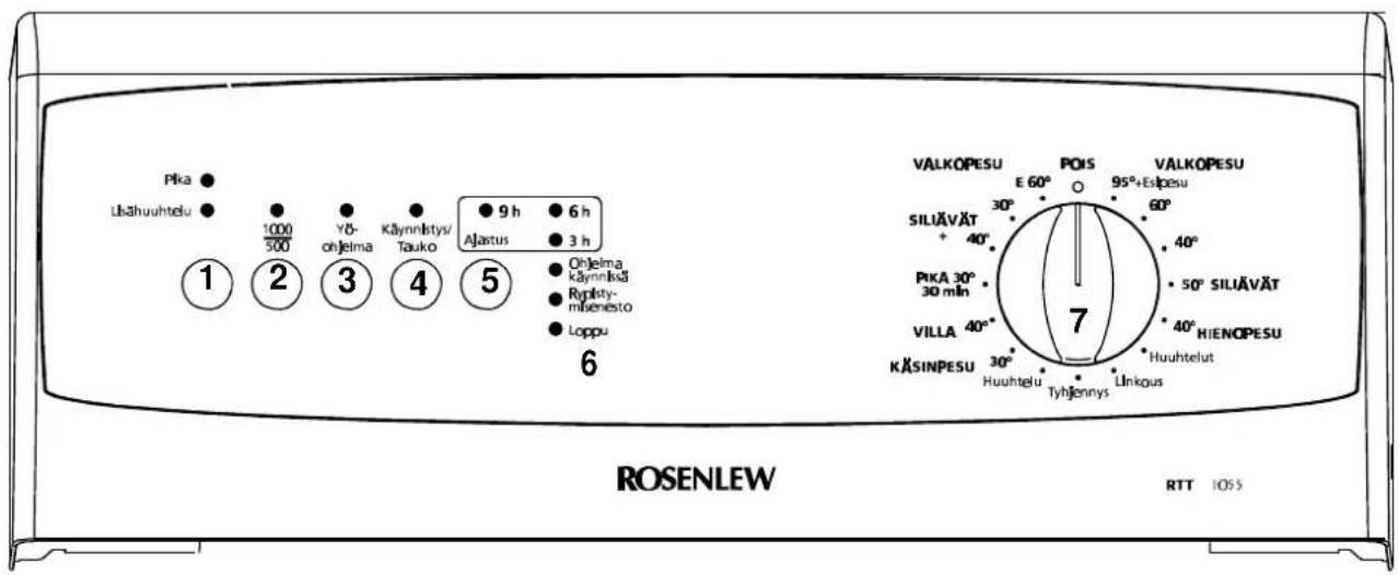 ROSENLEW RTT855 - Ohjelmapaneeli - 1