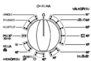 ROSENLEW RTT3153 - Valitse haluamasi pesuohjelma - 1