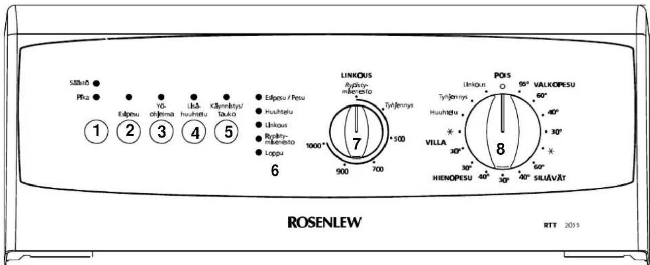 ROSENLEW RTT2055 - Ohjelmapaneeli - 1