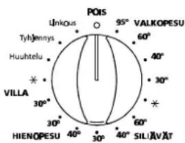 ROSENLEW RTT2055 - Valitse haluamasi pesuohjelma - 1