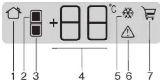 ROSENLEW RJP3351 - Siffror - 1