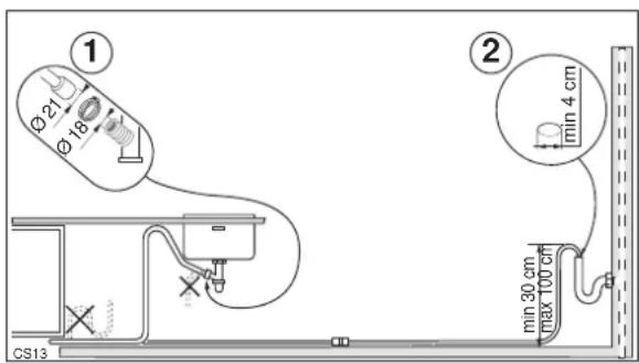 ① Ø 21 Ø 18 CS13 ② min 4 cm min 30 cm max 100 cm