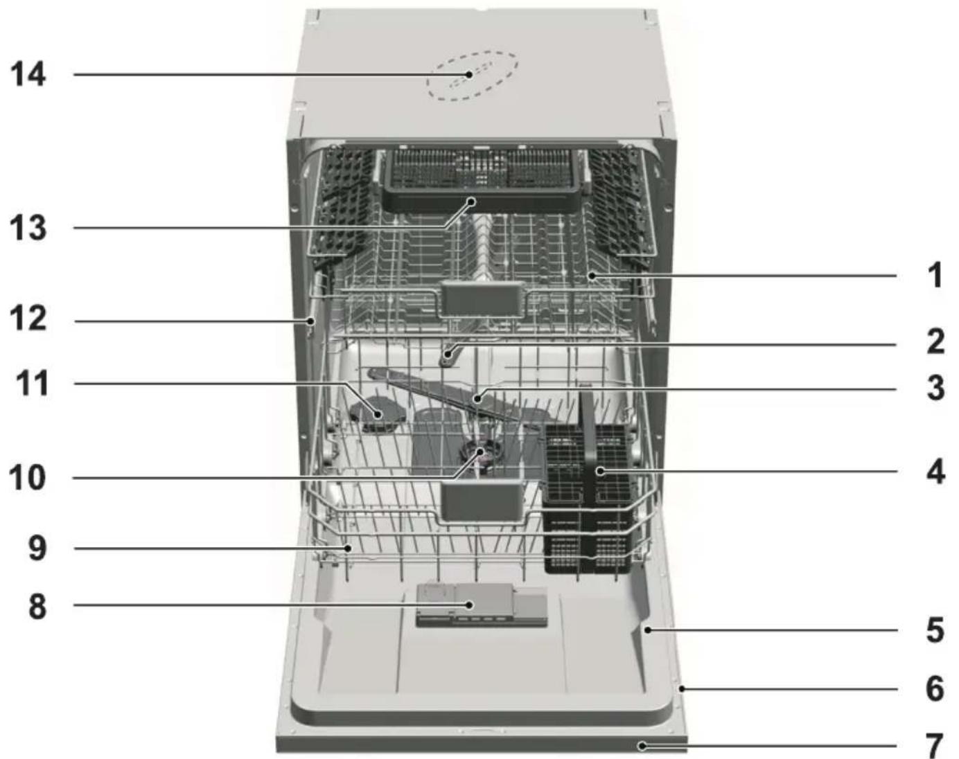 GRUNDIG GNU 51010 - ASTIANPESUKONE - 1