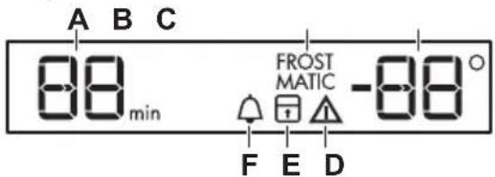 A B C 88 min FROST MATIC -88 ° F E D