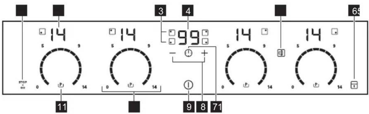 ELECTROLUX EHL8740FAZ - Beskrivning av kontrollpanelen - 1