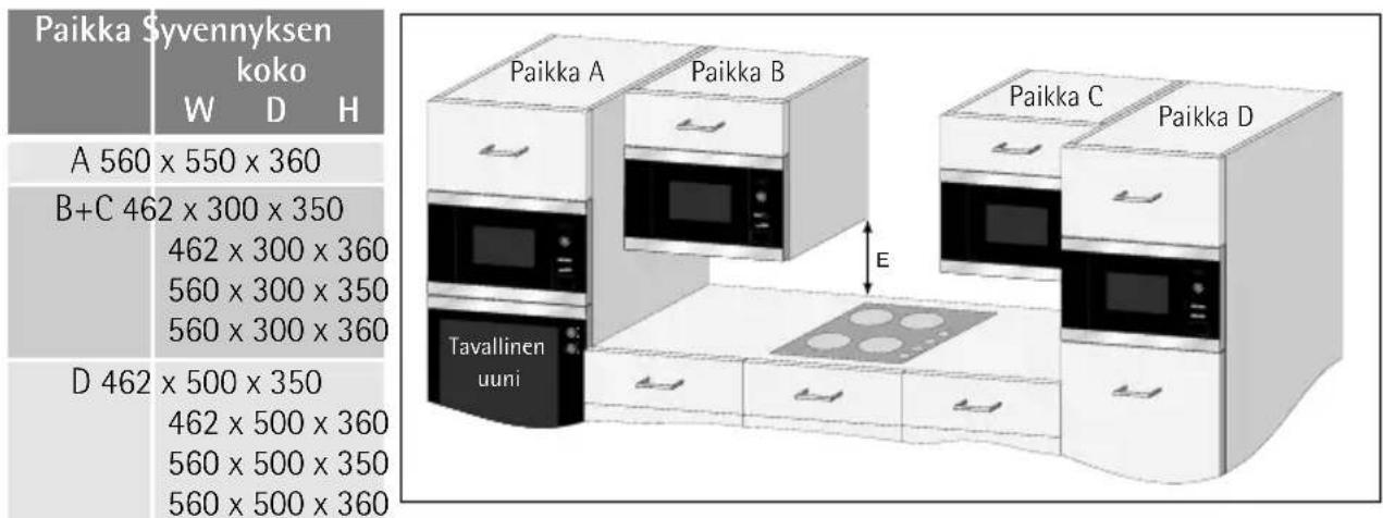 Husqvarna-Electrolux QN4236W - ASENNUS - 1
