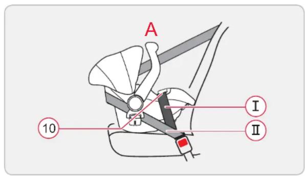 Britax-Römer Primo - Turvakaukalo kiinnitetään ajoneuvoon kolmipiste- vyöllä seuraavasti: - 1