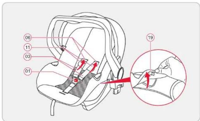 Britax-Römer Primo - Päällisen vaihtaminen - 1