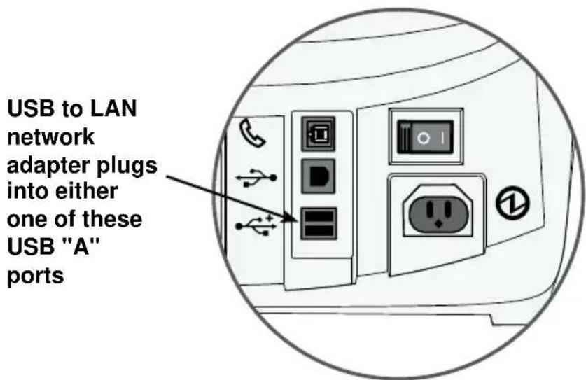 USB to LAN network adapter plugs into either one of these USB "A" ports