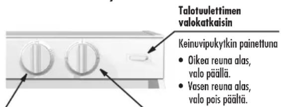 Talotuulettimen valokatkaisin Keinuvipukytikin painettuna • Oikea reuna alas, valo päällä. • Vasen reuna alas, valo pois päältä.