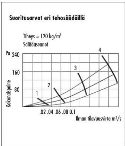 Vallox X-Line TTXP - Suoritusarvot - 1