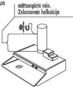 mittauspiste min. 2xkanavan halkaisija