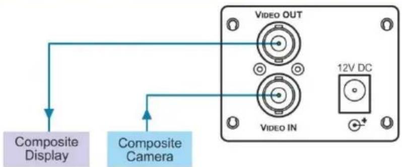 Kramer 101L - Step 3: Connect the inputs and outputs - 1