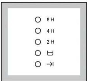 8 H 4 H 2 H →