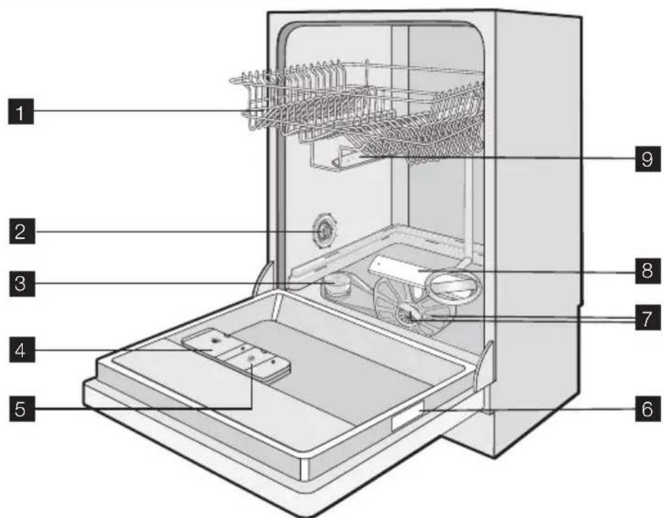 ELECTROLUX ESL46500 - Varning Diskmedel är farligt och kan orsaka korrosion! - 1