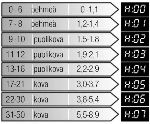 SIEMENS SR656X03TE - Vedenpehmennin / Erikoissuola - 1
