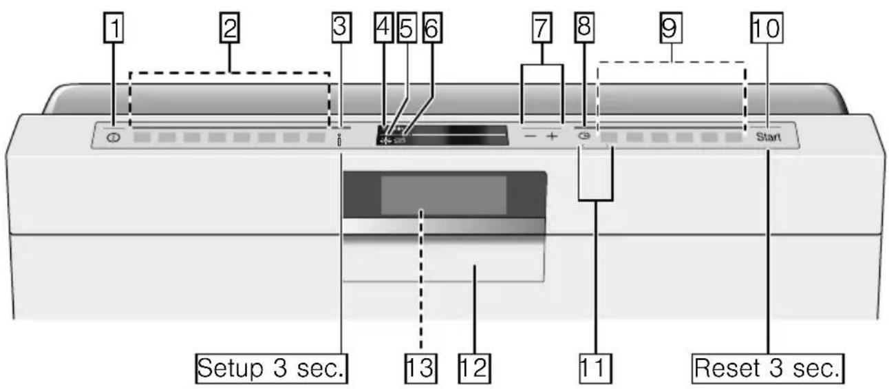 1 2 3 4 5 6 7 8 9 10 + - + - Start Setup 3 sec. 13 12 11 Reset 3 sec.