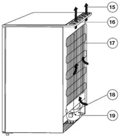 ROSENLEW RJV1325 - Skåpets beskrivning, huvudkomponenter - 2