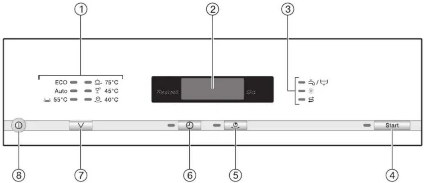 ECO 75°C Auto 45°C 55°C 40°C Backout Start