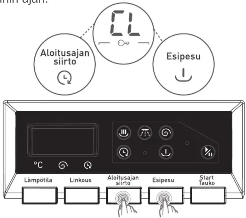 Aloitusajan siirto Esipesu Lämpötila Linkous Aloitusajan siirto Esipesu Start Tauko