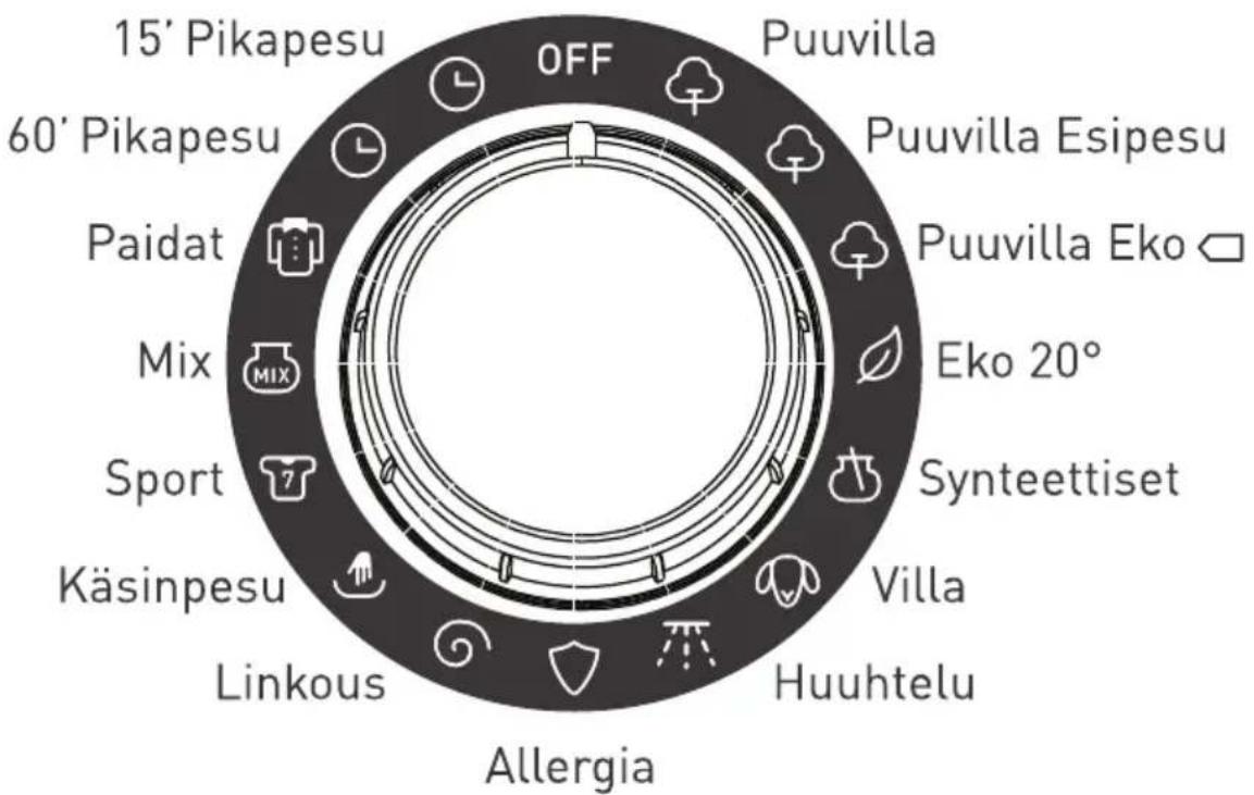 15' Pikapesu 60' Pikapesu Paidat Mix Sport Käsinpesu Linkous PUuvilla PUuvilla Esipesu Puuvilla Eko Eko 20° Synteettiset Villa Huuhtelu Allergia OFF