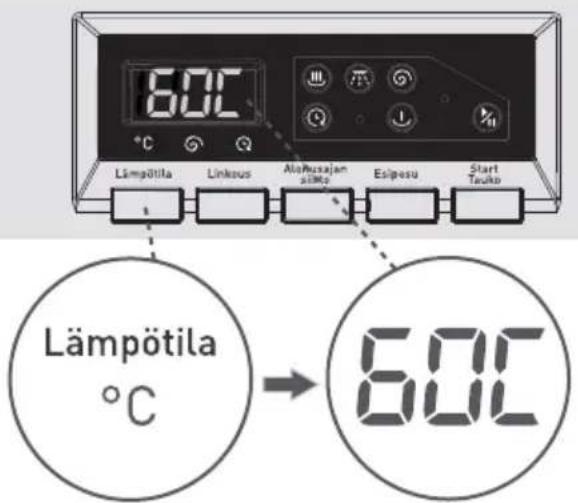 60°C °C Lämpötila Linksus AloRusajan aikkos Esipesu Start Tauho Lämpötila °C 60°C