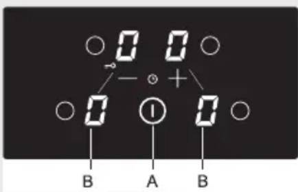 0 0 - - + 0 1 0 B A B