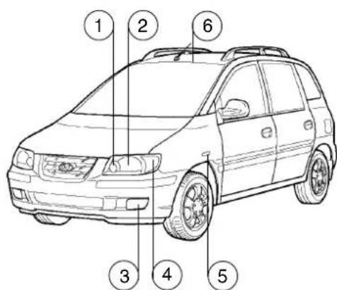 HYUNDAI Matrix (2002) - OMATOIMINEN HUOLENPITO - 1