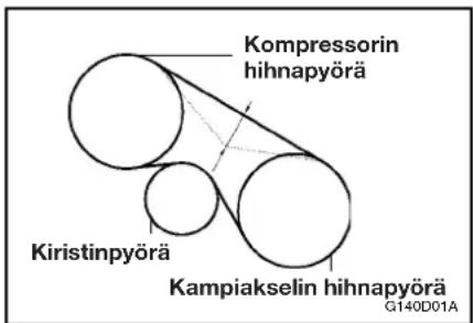 Kompressorin hihnapyörä Kirstinpyörä Kampiakselin hihnapyörä G140D01A