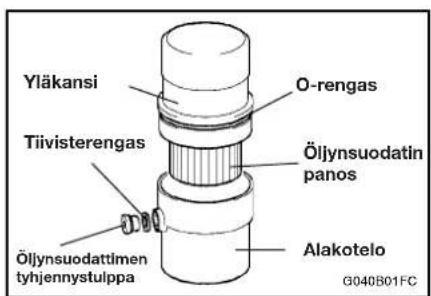 Yläkansi Tiivisterengas Öljynsudattimen tyhjennystulppa O-rengas Öljynsudatin panos Alakotelo G040B01FC
