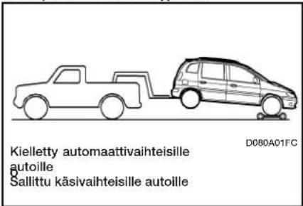 Kielletty automaattivaihteisille autoille Sallittu käsivalihteisille autoille D060A01FC