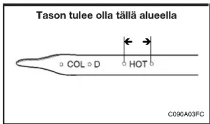 Tason tulee olla tällä alueella COL D HOT C090A03FC