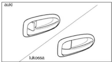 auki lukossa