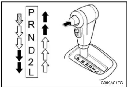 PRND2L BEZONJ C090A01FC